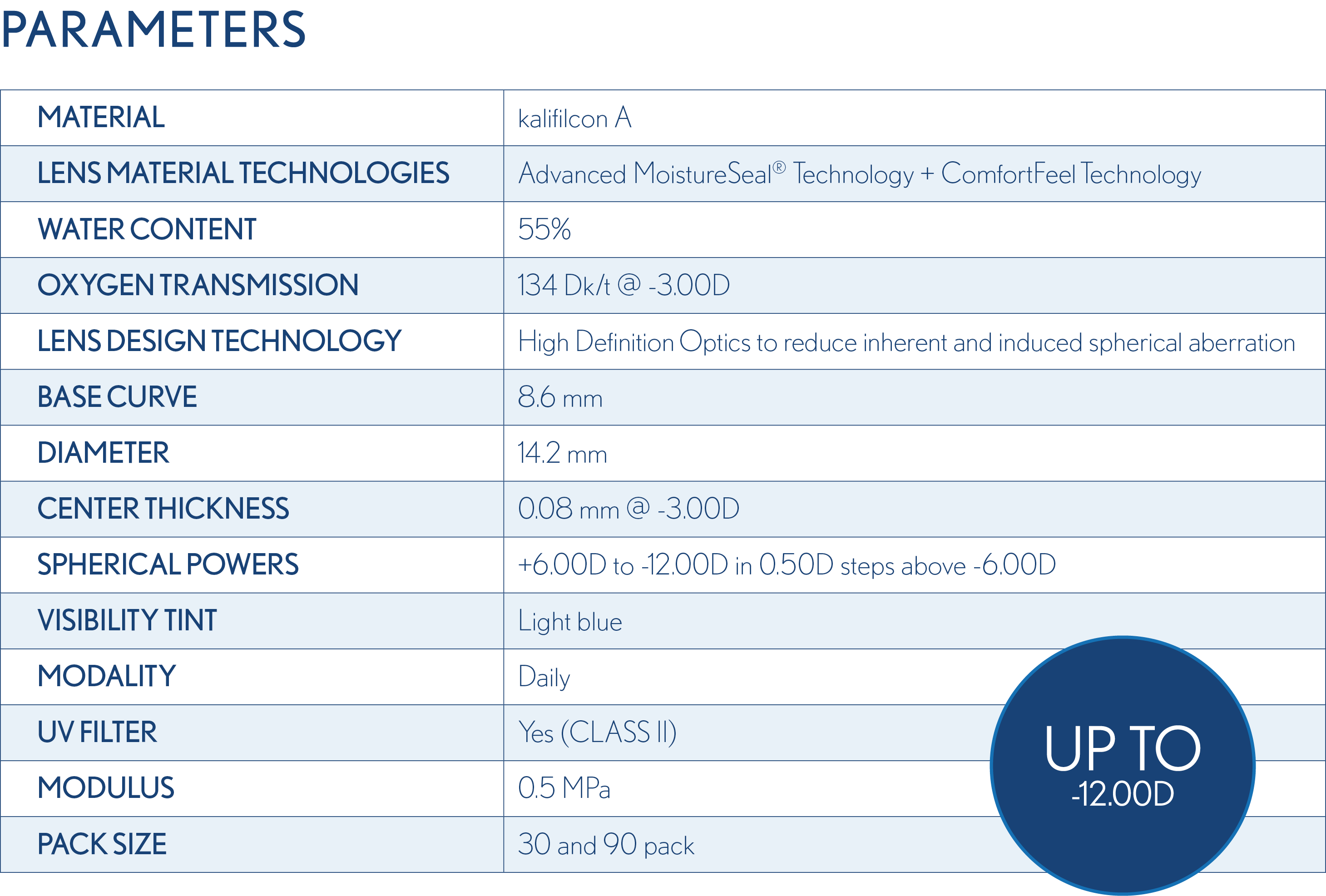 parameters table