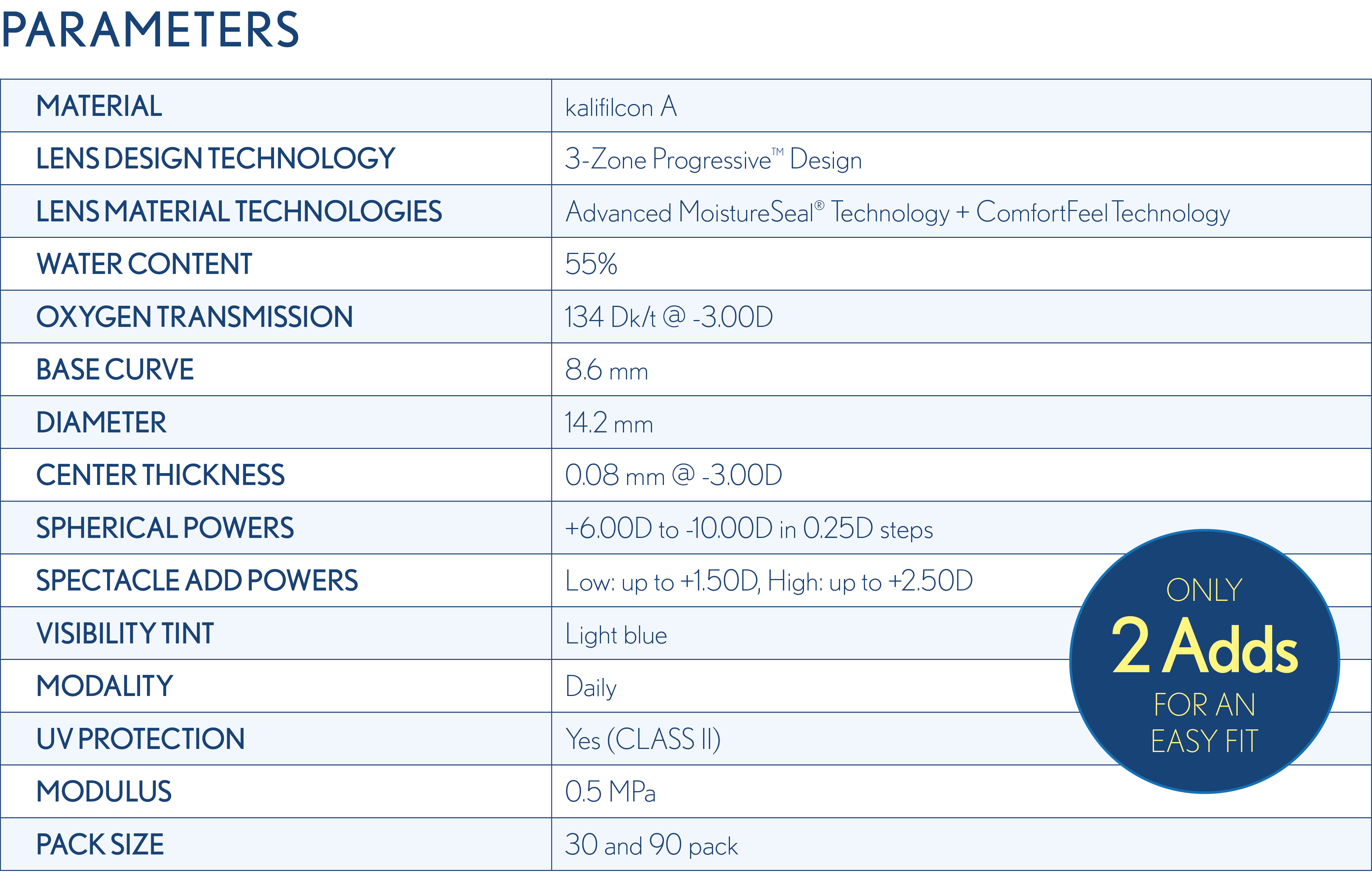 parameters table