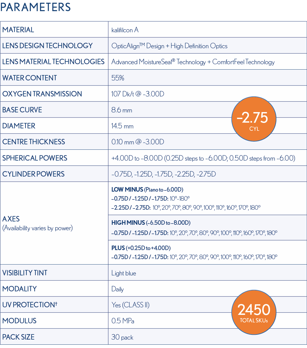 parameters table